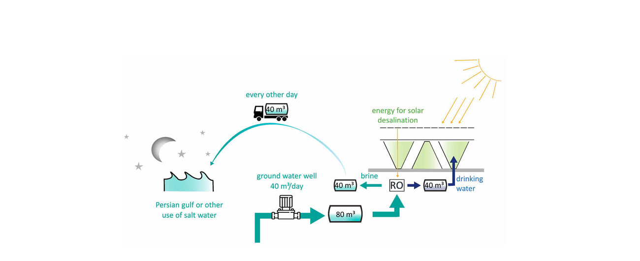 Singapore Pavilion Expo 2020