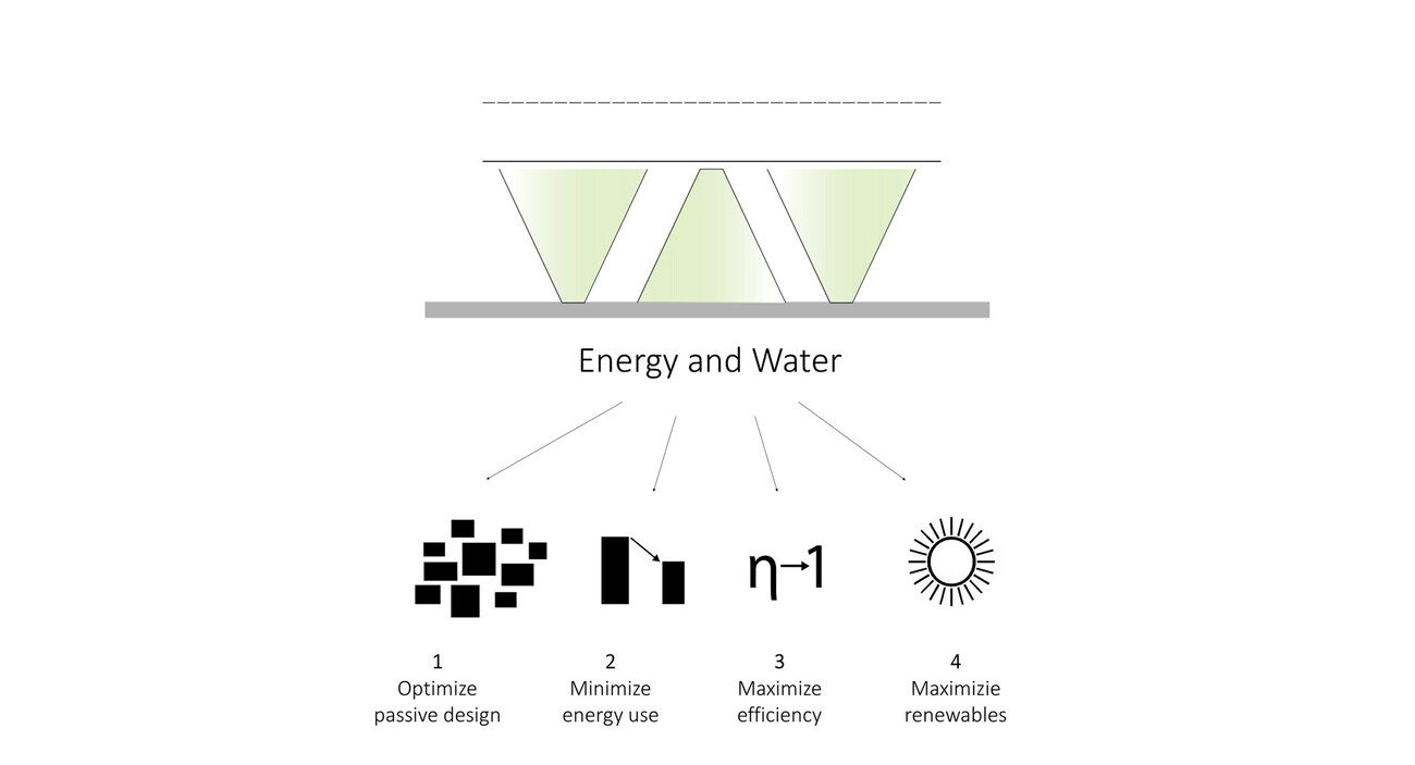 Singapore Pavilion Expo 2020