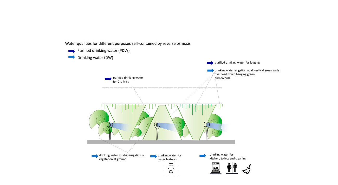 Singapore Pavilion Expo 2020