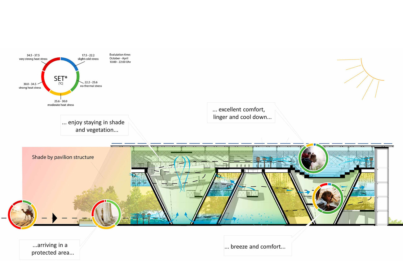 Singapore Pavilion Expo 2020