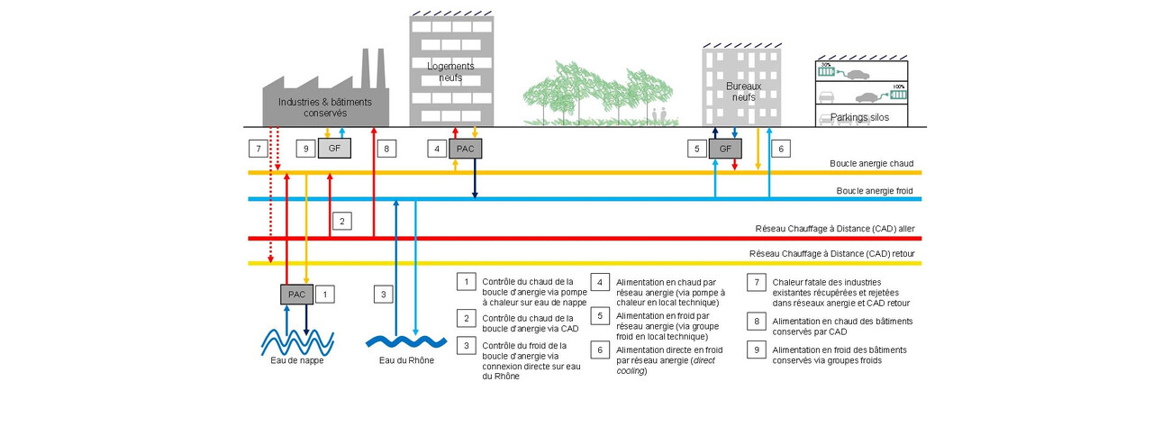 Ronquoz 21 Masterplan