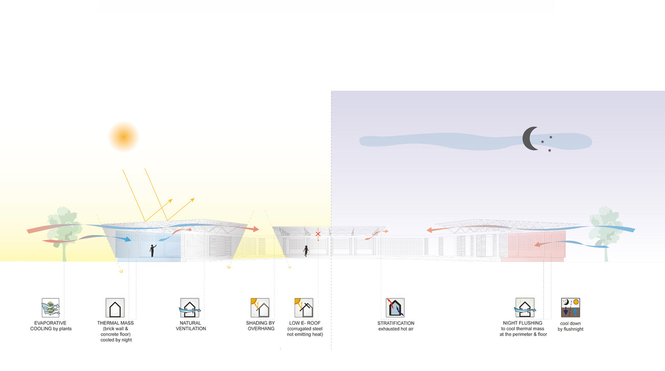 Lanka Learning Center