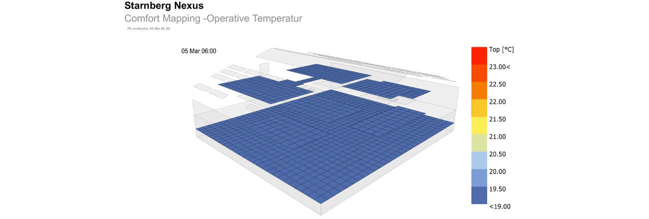 The Learning NeXus – Innovation-Hub
