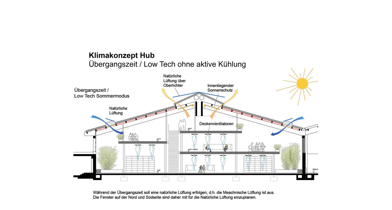 The Learning NeXus – Innovation-Hub