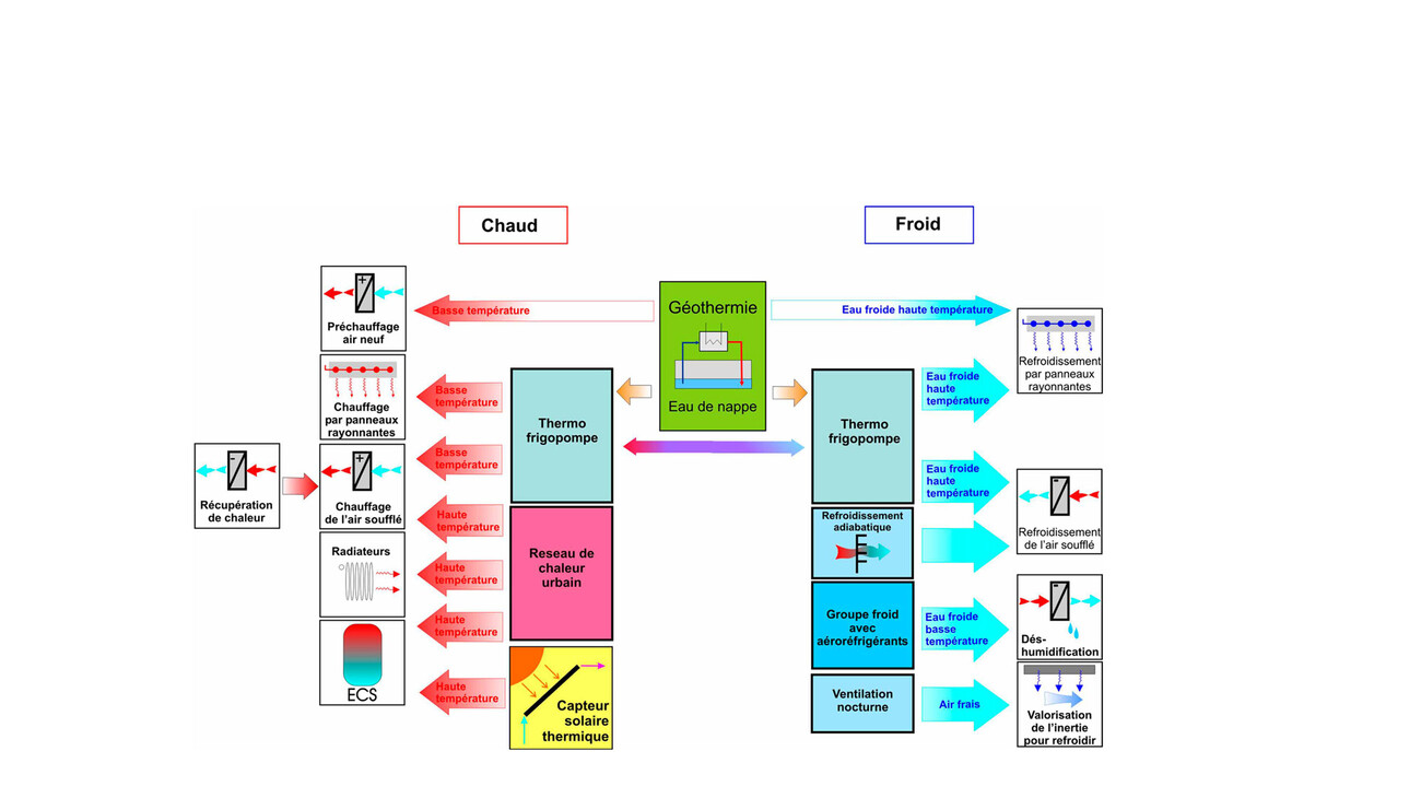 Centre de Recherche en Biomédecine à Strasbourg (CRBS)