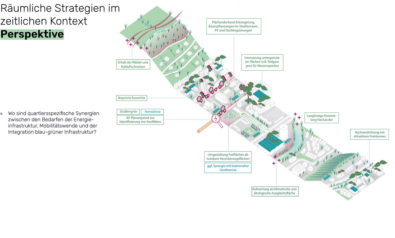 Die klimaneutrale Stadt Stuttgart gestalten