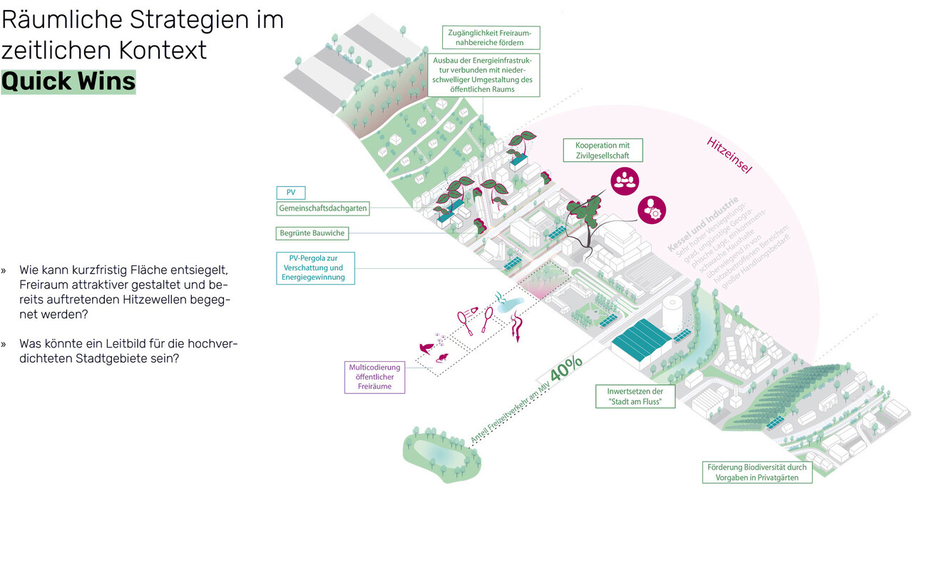 Shaping the climate-neutral city of Stuttgart