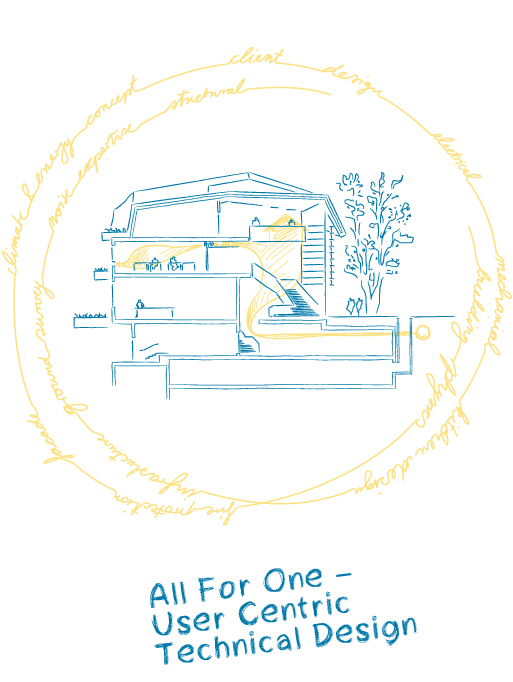 Waldorfschule Uhlandshöhe