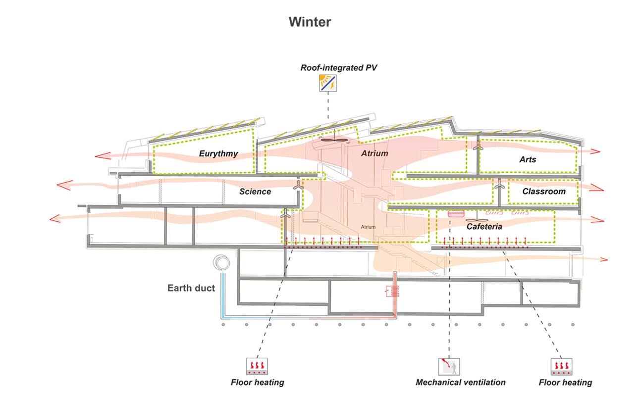Waldorfschule Uhlandshöhe