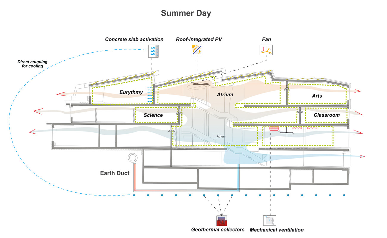 Waldorfschule Uhlandshöhe