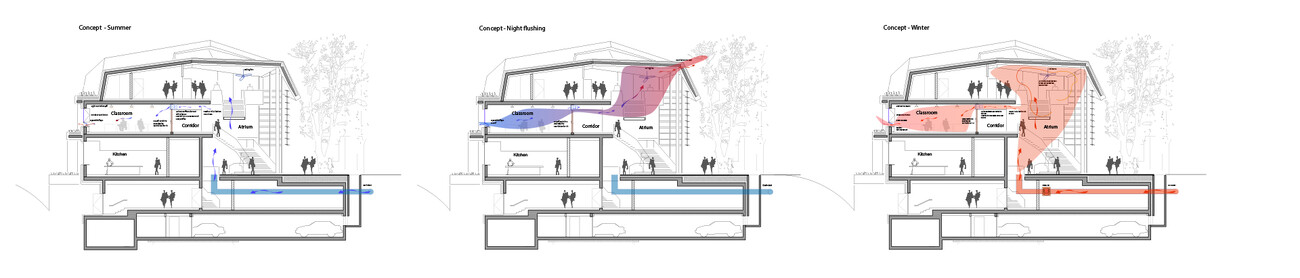 Waldorfschule Uhlandshöhe