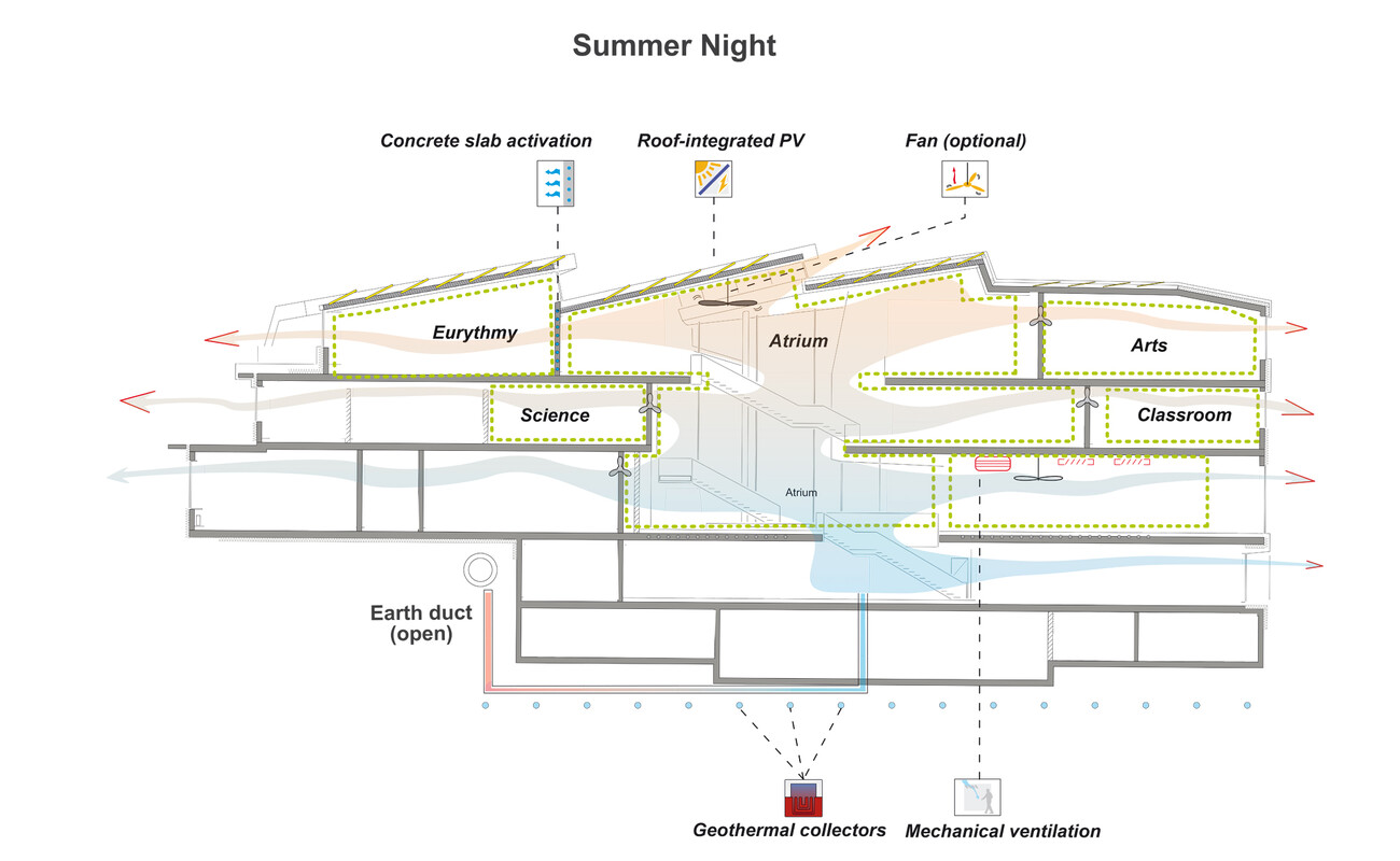 École Waldorf Uhlandshöhe