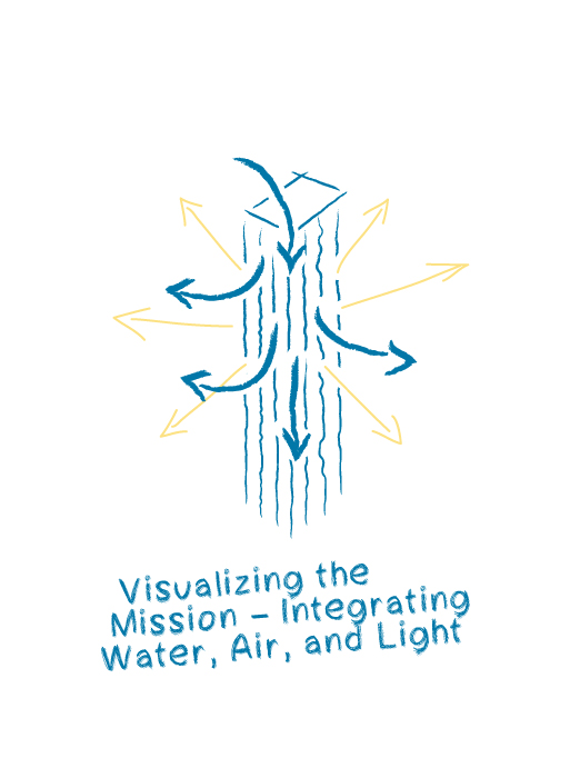 Toronto and Region Conservation Authority TRCA