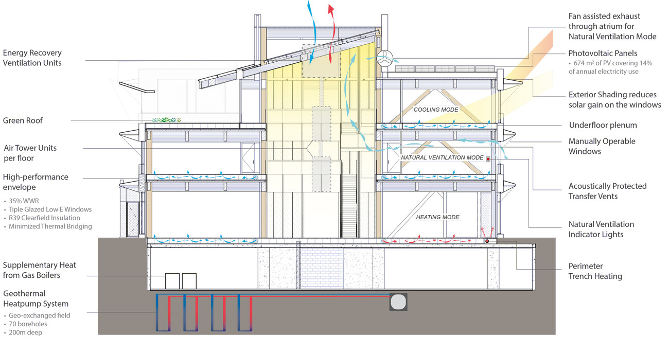 Ontario Secondary School Teachers’ Federation