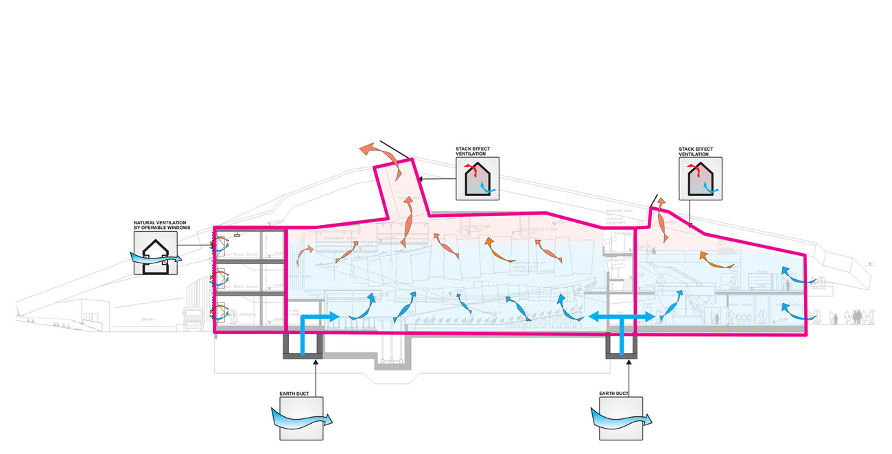 École de Musique et Salle de Concert