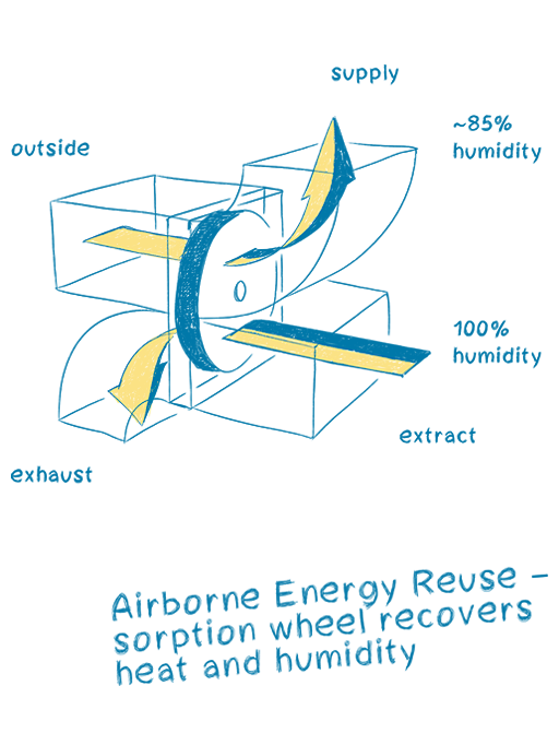 Music School and Concert Hall