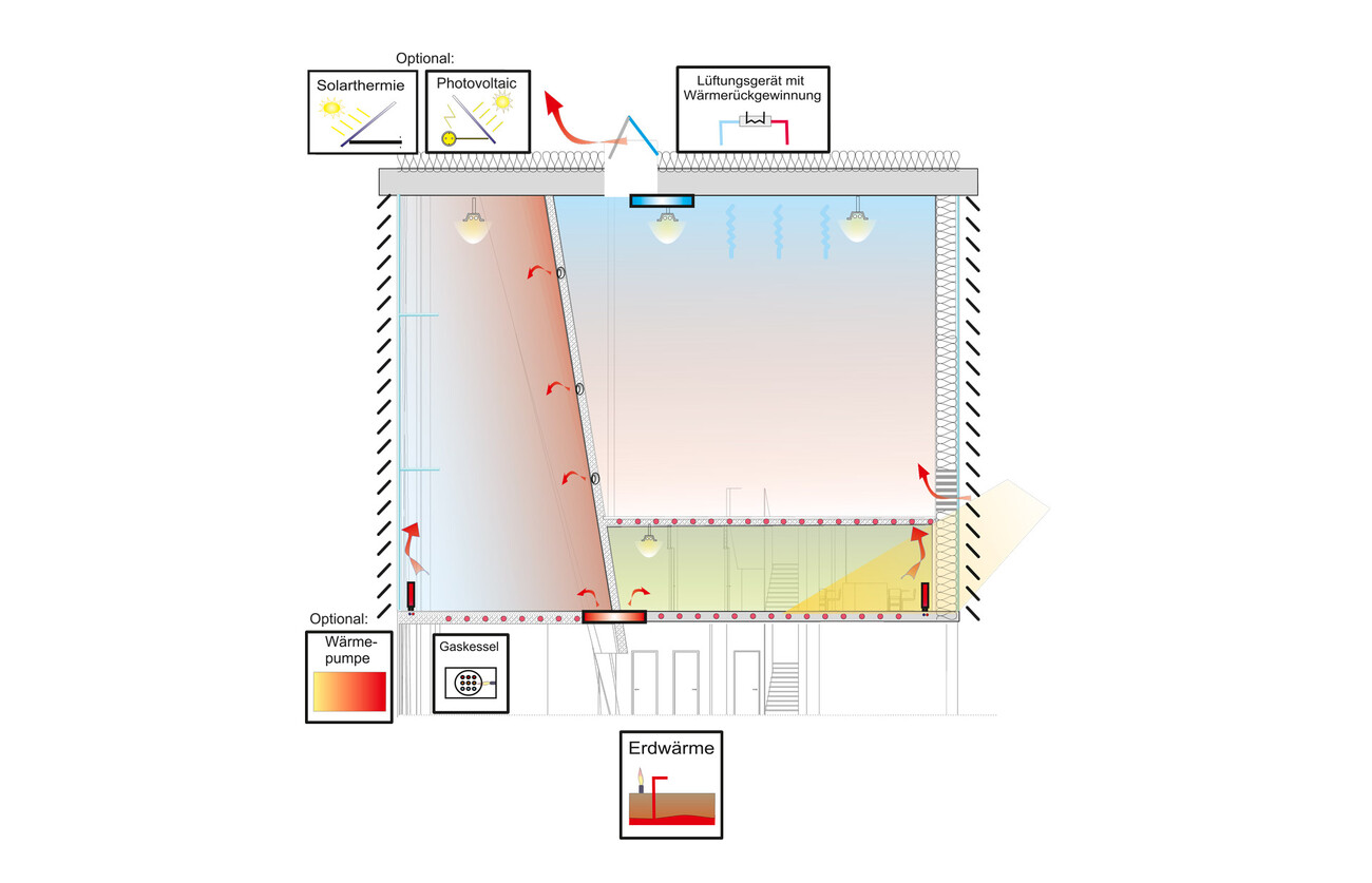 VERTIKALE – Kletterzentrum
