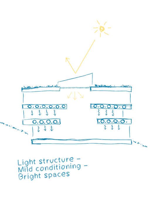 Visual Arts Building