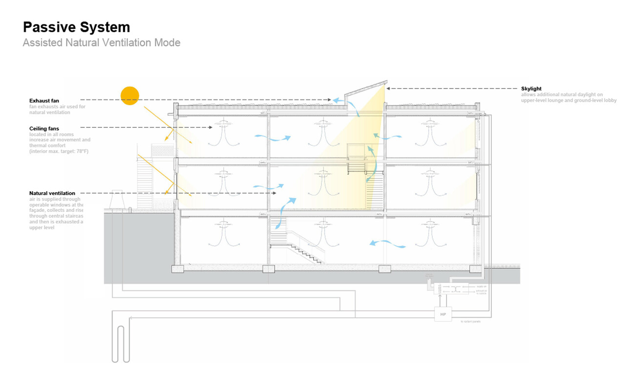 Dumbarton Oaks Farrand House
