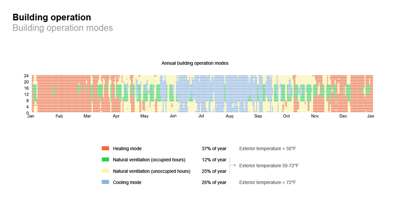 Dumbarton Oaks Farrand House