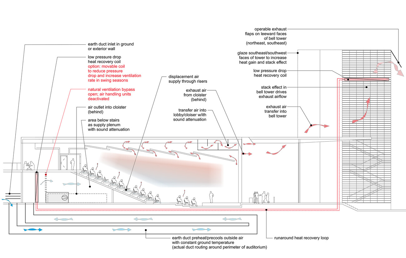 Balsillie School of International Affairs