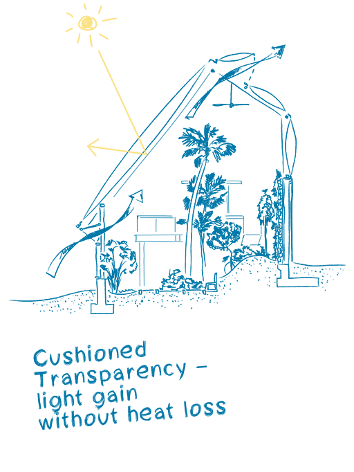 Global Flora Margaret Ferguson Greenhouses