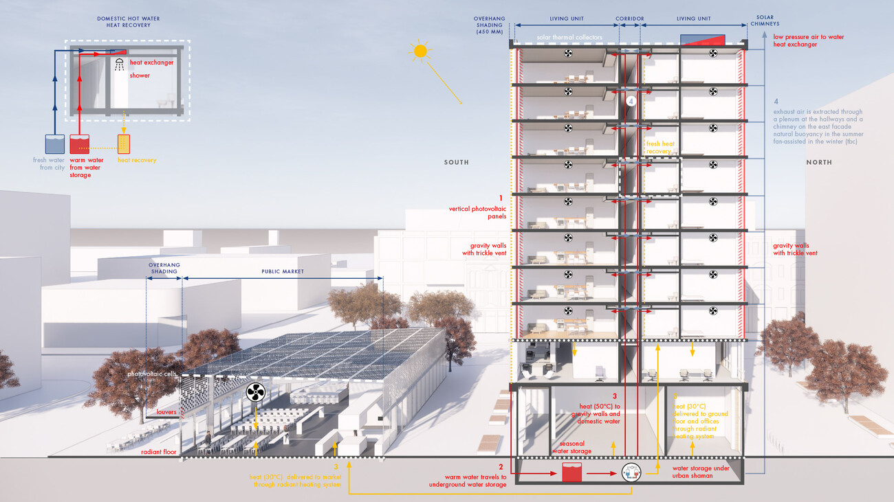 Sustainability Study Market Lands
