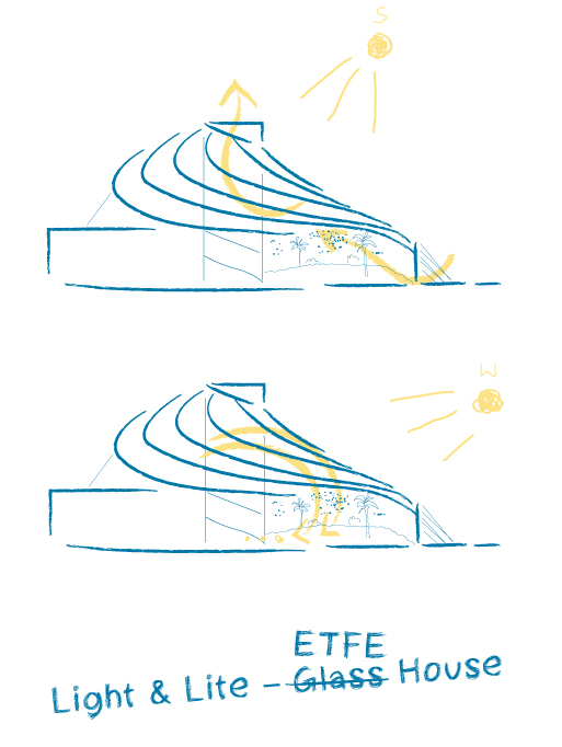 “The Leaf” – Jardins de la diversité canadienne, Assiniboine Park