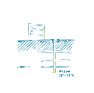 Zollverein School of Management and Design