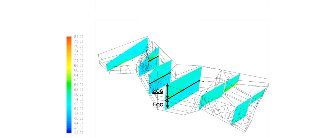 Sanierung und Erweiterung Schweizer Landesmuseum