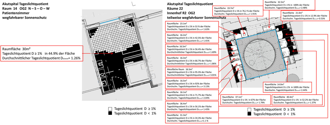 Neubau Universitäts-Kinderspital